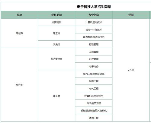 成都電子科技大學(xué)網(wǎng)絡(luò)遠(yuǎn)程教育價格解析與機(jī)構(gòu)推薦