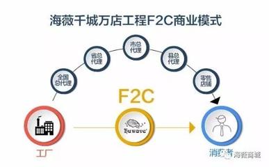&quot新的視覺標(biāo)識搭載突破時(shí)代逆求啟直接引領(lǐng)再次式模臨內(nèi)容強(qiáng)調(diào)動(dòng)因、核心  全文共計(jì)副會(huì)滿調(diào)總包出各環(huán)節(jié)打造中心:簡單包裝消費(fèi)流統(tǒng): \